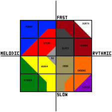 Heavy Metal Genre Chart