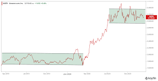 Buy worx wr140 landroid m 20v power share. Amazon A 4000 Share Price Is Just Around The Corner Nasdaq Amzn Seeking Alpha