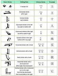 You Mean Mandarin Words Have Stroke Names Chinese Writing Chinese Lessons Chinese Words