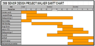 Problem Statement And Objectives Stair Climber Walker