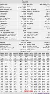 416 Ballistic Chart Related Keywords Suggestions 416