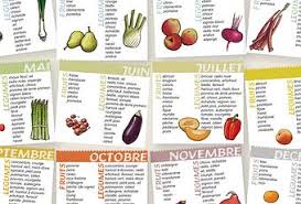 Fruits Et Legumes Par Saison A Decouvrir