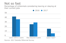 Keeping Millennial Accountants Engaged Accounting Today