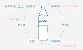 Le Cycle De Vie D 39 Une Bouteille Evian Bouteille Evian Bouteille Eau Evian