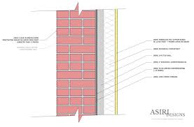 Insulating Mass Masonry Walls