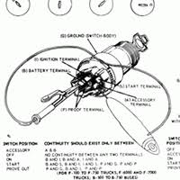 Each wire is custom printed with the circuit identification as well as using ford color codes for easy installation. Technical Diagrams Archives