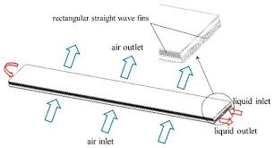 Collection by dawn kipp • last updated 4 weeks ago. Energies Special Issue Heat Exchangers For Waste Heat Recovery