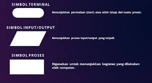 Miltonmcpherson.blogspot.com deskripsi proses bisnis beserta flowchart dalam siklus source / sumber : Contoh Flowchart Menghitung Luas Segitiga Kelas Programmer