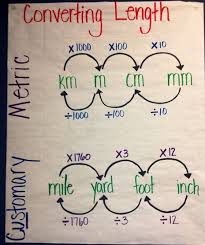 customary units anchor chart google search mathtricks