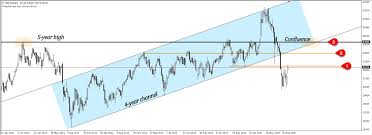 How High Can Hsi Go Past Hang Seng Index Crises In 2 Charts