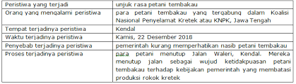 Lidahku beraksi di lubang telinganya dan gigiku menggigit daun telinganya. Soal Uas Pas Bahasa Indonesia Smp Kelas 8 Semester 1 2021 2022 Online