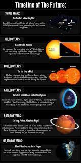 A Timeline Of The Future Of The Universe Space Science Space Facts Astronomy