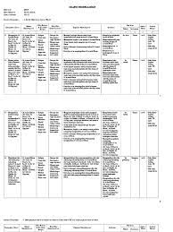 100%(4)100% found this document useful (4 votes). Silabus Kurikulum 2013 Aqidah Akhlak Mts Kelas Vii Semester 2