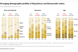 Americas Political Divisions In 5 Charts Pew Research Center