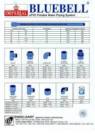 Kelvin dhara flex suction pipe, size/diameter: Facebook