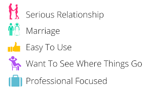 Knowing that you're dating to find the one automatically narrows down your list of dating app contenders — only a plus, you can tell how much other daters care about the process by how much effort they put into their profile. 9 Best Dating Apps For Relationships Which One Is Right For You In 2021