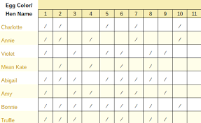 Free Customizable Printable Egg Production Chart Fresh