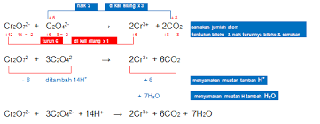 Check spelling or type a new query. 20 Contoh Soal Dan Pembahasan Reaksi Redoks Dan Elektrokimia Materi Kimia