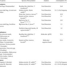 What kind of coffee pods are used in singapore? Pdf Ecosystem Services Provided By Bats