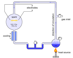 Hypotheses About The Origins Of Life Article Khan Academy