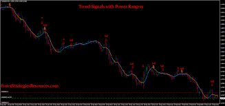 Check spelling or type a new query. Trend Signals With Power Rangers Forex Strategies Forex Resources Forex Trading Free Forex Trading Signals And Fx Forecast