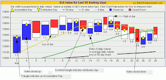 Equivolume Chart Help