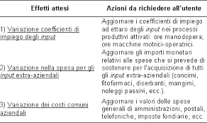 Il Business Plan On Line Per Il Finanziamento Delle Aziende Agricole L Esperienza Toscana Agriregionieuropa