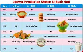 Maybe you would like to learn more about one of these? Menu Makanan Sehat Untuk Bayi Usia 12 Bulan Keatas Baik Untuk Perkembangannya Wartasolo Com Berita Dan Informasi Terkini