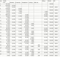 We did not find results for: Contoh Soal Persamaan Dasar Akuntansi Akuntansi Id