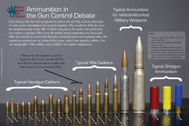 basic bullet explained sizes calibers and types must read