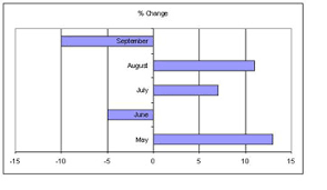 Bar Graph Definition Types Examples Video Lesson