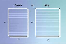 King Vs. Queen Bed - What''s the Difference? | Mattress Clarity