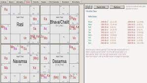 People S Republic Of China Horoscope And Future Vedic Astrology Astrology Horoscope Vedic Astrology