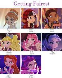 Ever after high boys names. Bishiesblushing Ever After High Names Ever After High Ever After Dolls