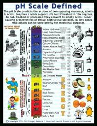 understanding ph scale ph scale alkaline foods good