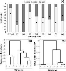 I too have experienced this struggle of finding the perfect espresso machine for. Mechanisms Of Diversity Maintenance In Dung Beetle Assemblages In A Heterogeneous Tropical Landscape Peerj