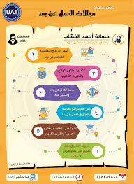 مجالات العمل عن بعد Interactive Design Banner Design Facebook Sign Up