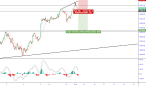 Ibov Index Charts And Quotes Tradingview