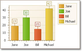 customize series point labels value of a devexpress chart