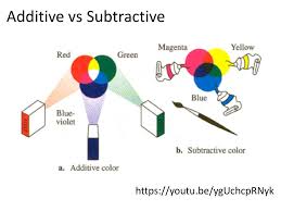 The secondary colors are the same as the primary colors from additive mixing and vice versa. Additive And Subtractive Color Ppt Download