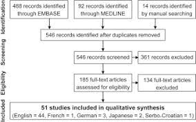Extracorporeal Treatment In Phenytoin Poisoning Systematic Review And Recommendations From The Extrip Extracorporeal Treatments In Poisoning Workgroup American Journal Of Kidney Diseases
