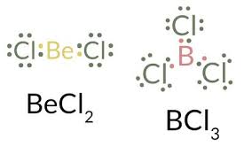 Chart Of Common Charges Of Chemical Elements