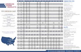 Pipe Dimension Chart