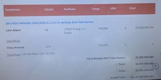 Tentu sangat sayang ya, padahal hanya dipakai sedikit dan masih sisa banyak malahan pas mau dipakai lem keburu beku. Cara Mencairkan Lem Aibon Yang Sudah Kering Bulatin