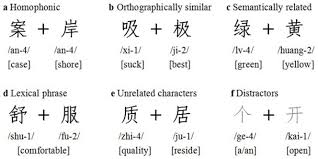 Most people find the thought of learning chinese quite daunting. The Pronunciation Of Each Character According To The Chinese Phonetic Download Scientific Diagram
