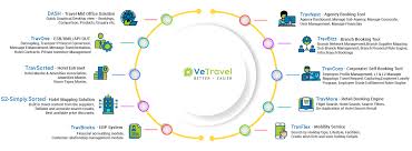 Comprehensive Travel Business Solution Vetravel