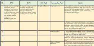 Check spelling or type a new query. Download Kisi Kisi Soal Up Ukmppg 2021 Lengkap Semua Prodi Ppg 2021 Mariyadi Com