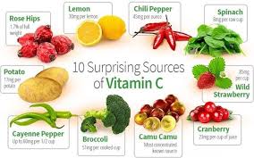 Pin On Vitamins Benefits Types Supplements
