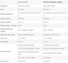 We from xiaomi today also reviewed the xiaomi fimi x8 se drone and now here we are after 8 months with our long term review and hand on images of the drone. Xiaomi Fimi X8 Se Review Still Good In 2021 Footage Photos And Specs
