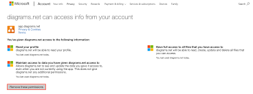 Android comes in a variety of flavors depending on which manufacturer makes the phone, but here we'll list the required. Revoke Access To Onedrive Draw Io Helpdesk